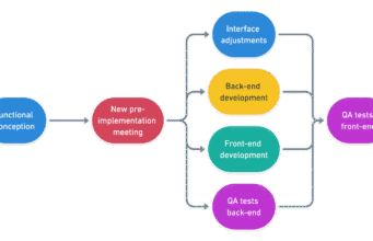 How to Use GraphQL: on the Java Back-End and React Front-End Java Full Stack Course Online