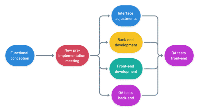 Java Full Stack Course Online