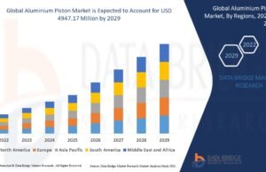 Aluminium Piston Market: Growth, Size, Trends, and Future Outlook Aluminium Piston Market