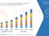 Appointment Scheduling Software Market: Trends, Challenges, and Growth Opportunities Appointment Scheduling Software Market