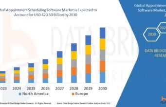 Appointment Scheduling Software Market: Trends, Challenges, and Growth Opportunities Appointment Scheduling Software Market
