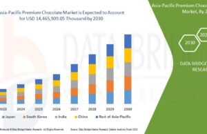 Asia‑Pacific Premium Chocolate Market Expands with Rising Demand