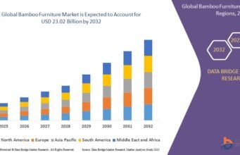 Bamboo Furniture Market Grows Amid Rising Demand for Eco-Friendly and Sustainable Living