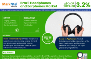 Grow Your Business with Brazil Headphones and Earphones Market Report – Trends, Share & Forecast 2024-30