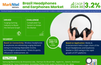 Grow Your Business with Brazil Headphones and Earphones Market Report – Trends, Share & Forecast 2024-30