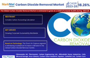 Carbon Dioxide Removal Market Size, Share & Future Trends – Research Report