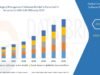 Category Management Software Market: Transforming Retail Strategy Through Data-Driven Insights Category Management Software Market