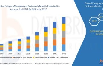 Category Management Software Market: Transforming Retail Strategy Through Data-Driven Insights Category Management Software Market