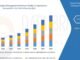 Category Management Software Market: Transforming Retail Strategy Through Data-Driven Insights Category Management Software Market