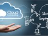 What is Carbon-Intelligent Computing? Explain its Characteristics Cloud Computing Training