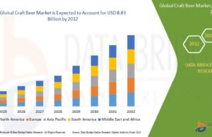 Craft Beer Market Expands with Shift Toward Artisanal Beverages