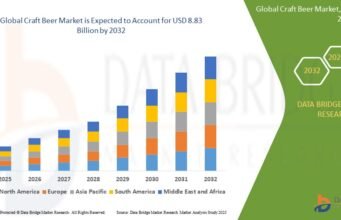 Craft Beer Market Expands with Shift Toward Artisanal Beverages