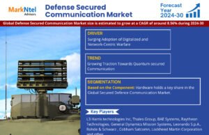 Grow Your Business with Our Latest Defense Secured Communication Market Research Insights – Download Now