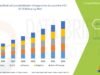 Europe Medical Cannabis Market Expanding Therapeutic Applications and Regulatory Momentum Europe Medical Cannabis Market