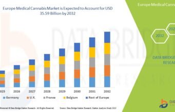 Europe Medical Cannabis Market Expanding Therapeutic Applications and Regulatory Momentum Europe Medical Cannabis Market