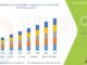 Europe Medical Cannabis Market Expanding Therapeutic Applications and Regulatory Momentum Europe Medical Cannabis Market