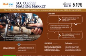 Explore the GCC Coffee Machine Market | Growth, Demand & Competitive Analysis