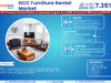 Explore the GCC Furniture Rental Market | Growth, Demand & Competitive Analysis