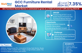 Explore the GCC Furniture Rental Market | Growth, Demand & Competitive Analysis