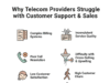 Why Telecom Providers Struggle with Customer Support & Sales And What Needs to Change