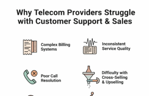 Why Telecom Providers Struggle with Customer Support & Sales And What Needs to Change