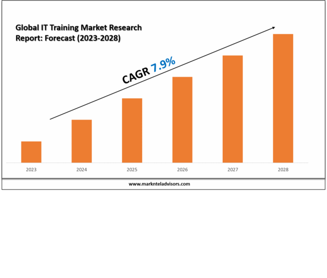 Global IT Training Market Research Report