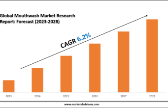 Mouthwash Market Companies, Share and Outlook Report 2030 Global Mouthwash Market Research Report