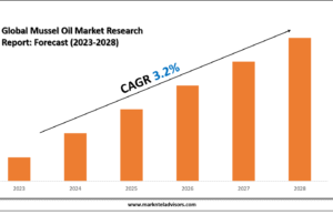 Mussel Oil Market Key Players, Trends and Forecast Report 2030 Global Mussel Oil Market Research Report