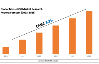 Mussel Oil Market Key Players, Trends and Forecast Report 2030 Global Mussel Oil Market Research Report