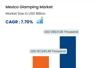 Mexico Glamping Market Redefining Outdoor Luxury and Tourism Experiences Mexico Glamping Market