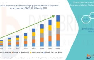 Pharmaceutical Processing Equipment Market: Advancing Drug Manufacturing Technologies Pharmaceutical Processing Equipment Market