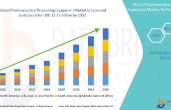 Pharmaceutical Processing Equipment Market: Advancing Drug Manufacturing Technologies Pharmaceutical Processing Equipment Market