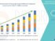 Pharmaceutical Processing Equipment Market: Advancing Drug Manufacturing Technologies Pharmaceutical Processing Equipment Market