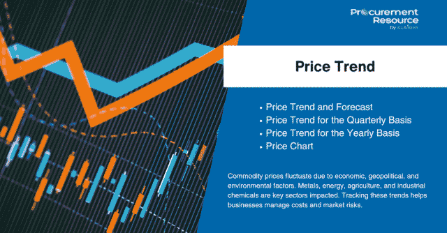 Gelatine Price Chart: Price Trends, Forecasts, Insights & Regional Analysis