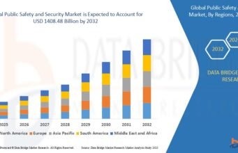 Public Safety and Security Market: Safeguarding Communities Through Advanced Technologies Public Safety and Security Market