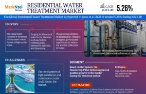 Residential Water Treatment Market Report | Trends, Size & Forecast 2023-2028