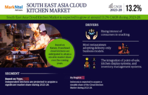 South East Asia Cloud Kitchen Market Size, Share & Future Trends – Research Report