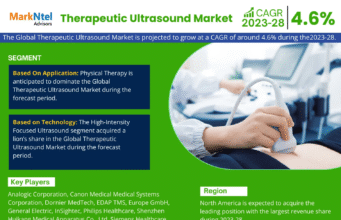 Detailed Market Analysis on Therapeutic Ultrasound Market | Share, Size & Outlook