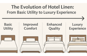 The Evolution of Hotel Linen: From Basic Utility to Luxury Experience The Evolution of Hotel Linen: From Basic Utility to Luxury Experience