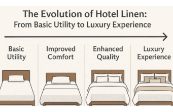 The Evolution of Hotel Linen: From Basic Utility to Luxury Experience The Evolution of Hotel Linen: From Basic Utility to Luxury Experience