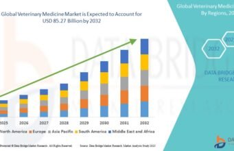 Veterinary Medicine Market Driven by Pet Care and Livestock Health