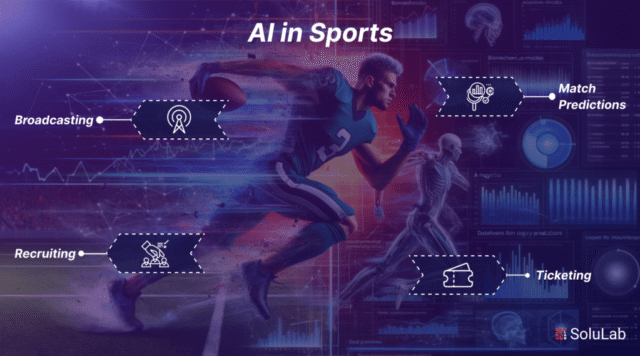 Sports in 2025 Sports in 2025