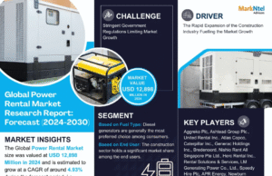 Power Rental Market Research Report | Trends, Size & Forecast 2024–30