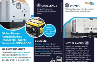 Power Rental Market Research Report | Trends, Size & Forecast 2024–30