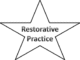 Restorative Practices for Urban Schools: A Structured Guide for Positive Change restorative practice questions