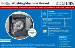 Washing Machine Market Size, Share & Future Trends – Research Report