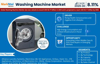 Washing Machine Market Size, Share & Future Trends – Research Report
